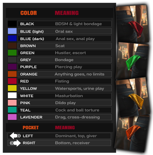 Hanky Code Color Chart
